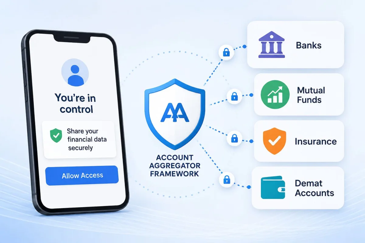 Diagram of India's Account Aggregator framework showing consent-based financial data sharing between banks, lenders, and users in 2026